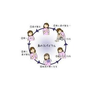結果重視 120分